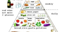 DIETA MEDITERRÂNEA MELHORA CORAÇÃO MESMO QUANDO INCLUI CARNE