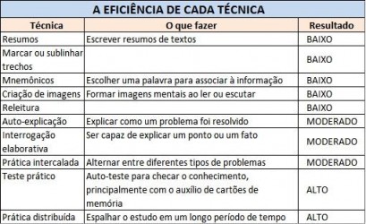 Qual A Melhor T Cnica Para Estudar E Aprender Glorinha Cohen